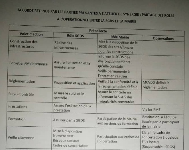 Extract from the agreement resulting from the synergy workshop on the roles  of the town hall and the SGDS